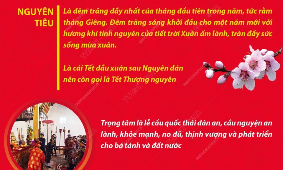 Tết Nguyên tiêu - Ngày lễ lớn của người Việt