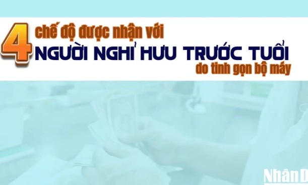 Bốn chế độ được nhận với người nghỉ hưu trước tuổi do tinh gọn bộ máy