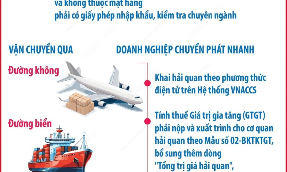 Hàng hóa nhập khẩu dưới 1 triệu đồng phải nộp thuế giá trị gia tăng từ 18/2