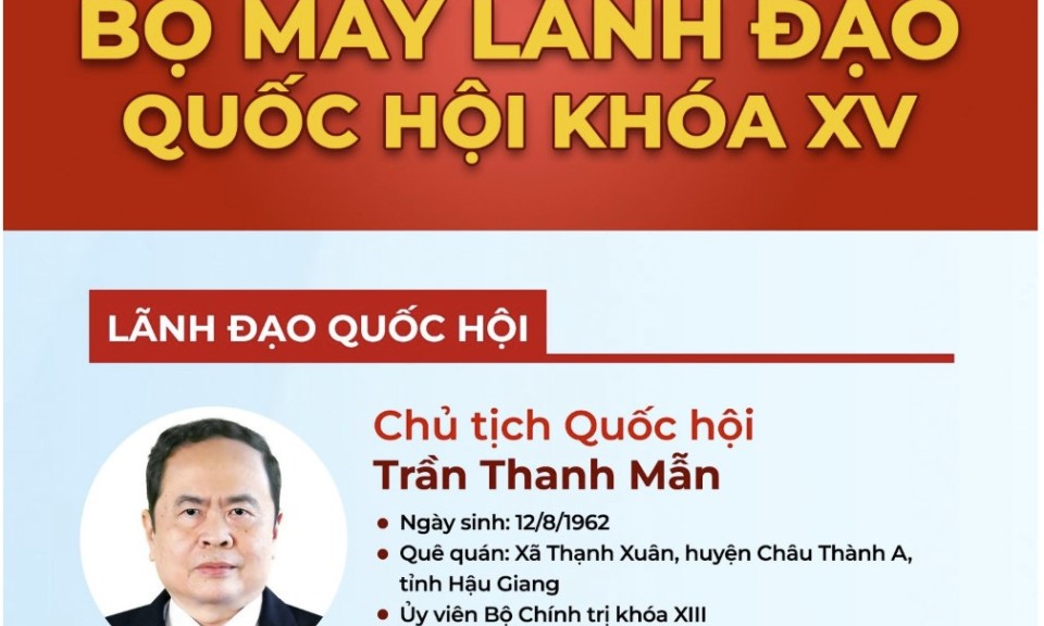 Infographic: Bộ máy các cơ quan Quốc hội khóa XV