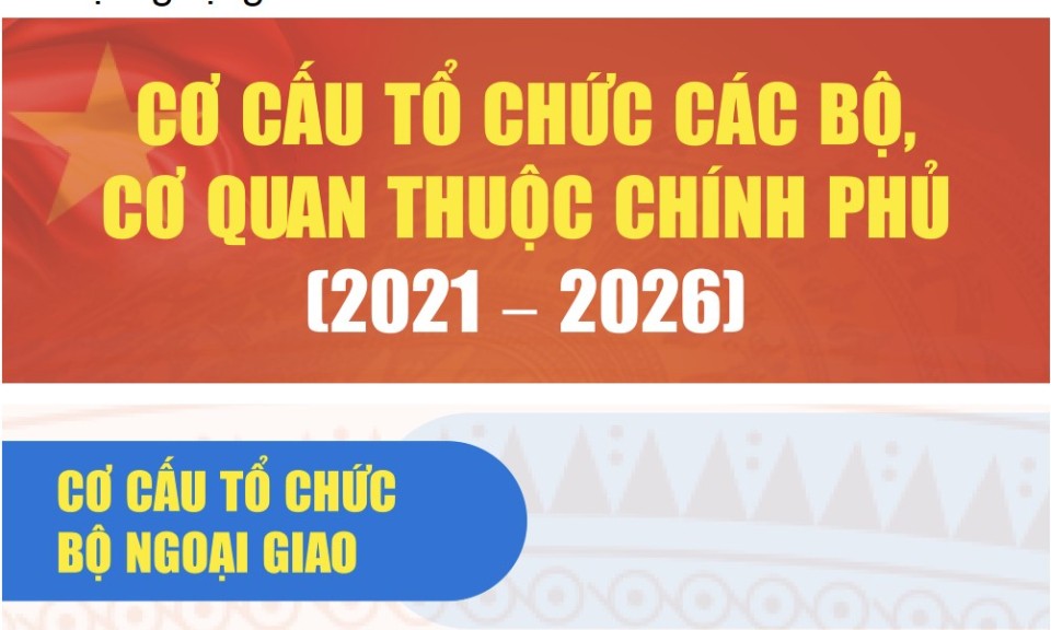 Cơ cấu tổ chức các bộ, cơ quan thuộc Chính phủ nhiệm kỳ 2021-2026 - Infographics 1