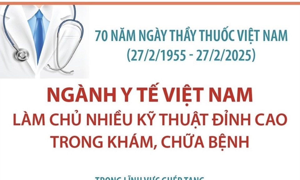 Ngành y tế Việt Nam làm chủ nhiều kỹ thuật đỉnh cao trong khám, chữa bệnh