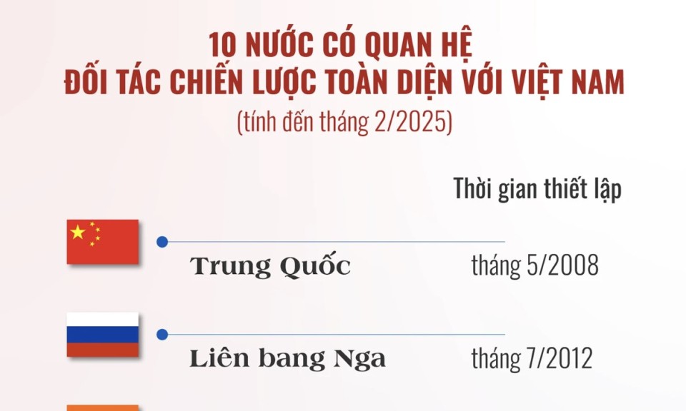 [Infographic] 10 nước có quan hệ Đối tác chiến lược toàn diện với Việt Nam