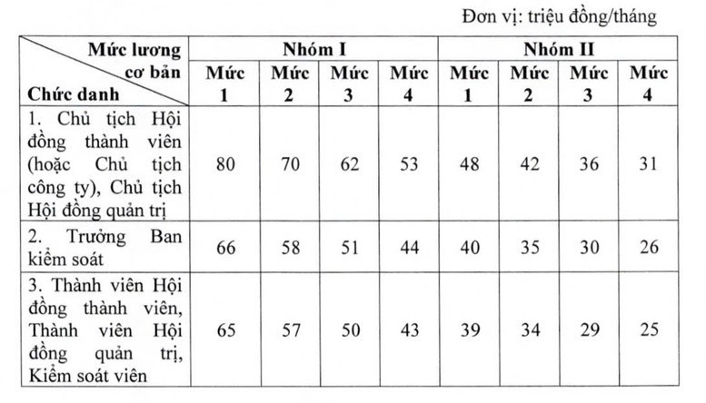 Chỉ đạo, điều hành của Chính phủ, Thủ tướng Chính phủ ngày 1/3/2025 (2)- Ảnh 4.