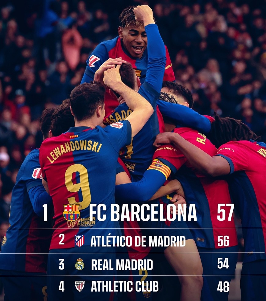 Các cầu thủ Barca đòi lại ngôi đầu La Liga. Ảnh: FC Barcelona 