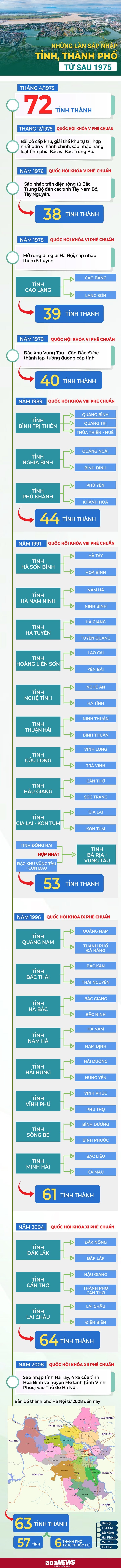 Lịch sử những lần tách nhập tỉnh thành Việt Nam sau năm 1975.