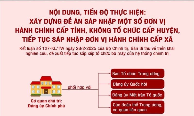 Infographic] Nội dung, tiến độ thực hiện đề án sáp nhập một số đơn vị hành chính cấp tỉnh và xã, không tổ