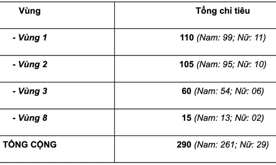 Chỉ tiêu tuyển sinh năm 2025 của Học viện An ninh nhân dân