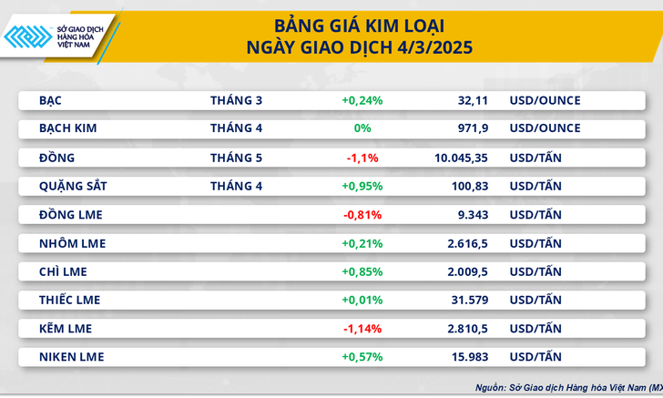 Chỉ số MXV-Index rơi phiên thứ 8 liên tiếp