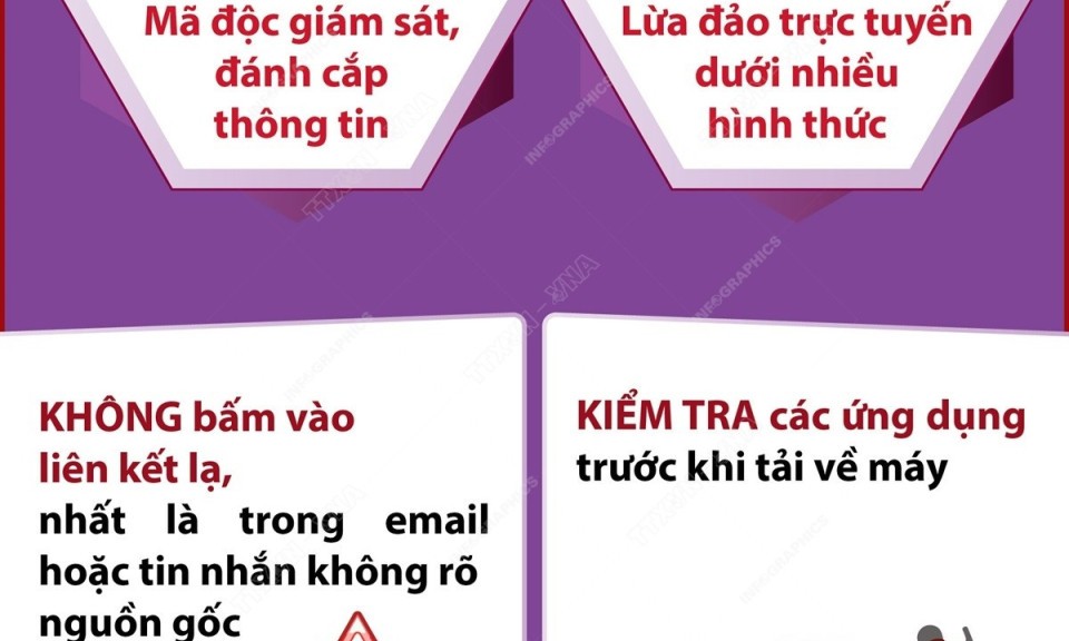 Cảnh báo gia tăng lừa đảo trên không gian mạng