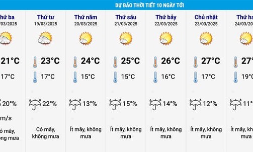 Dự báo thời tiết 10 ngày tới: Miền Bắc tạnh ráo, trời rét khô