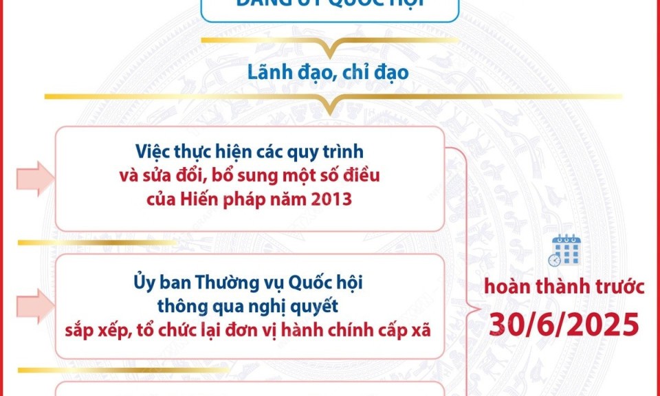 Trước 30/6 tới, Quốc hội xem xét thông qua việc sáp nhập các tỉnh