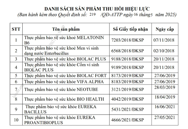 Danh sách 10 sản phẩm thực phẩm bảo vệ sức khỏe do Công ty cổ phần Công nghệ Sinh phẩm Nam Việt công bố. (Ảnh: chụp màn hình)