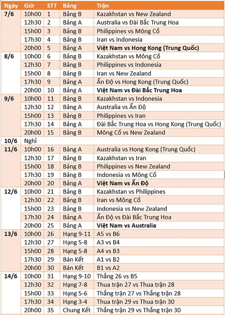 Lịch thi đấu bóng chuyền ở AVC Nations Cup 2025 nội dung nữ