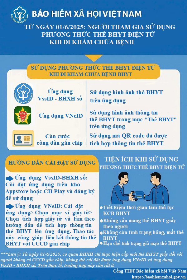 (Nguồn: BHXH)