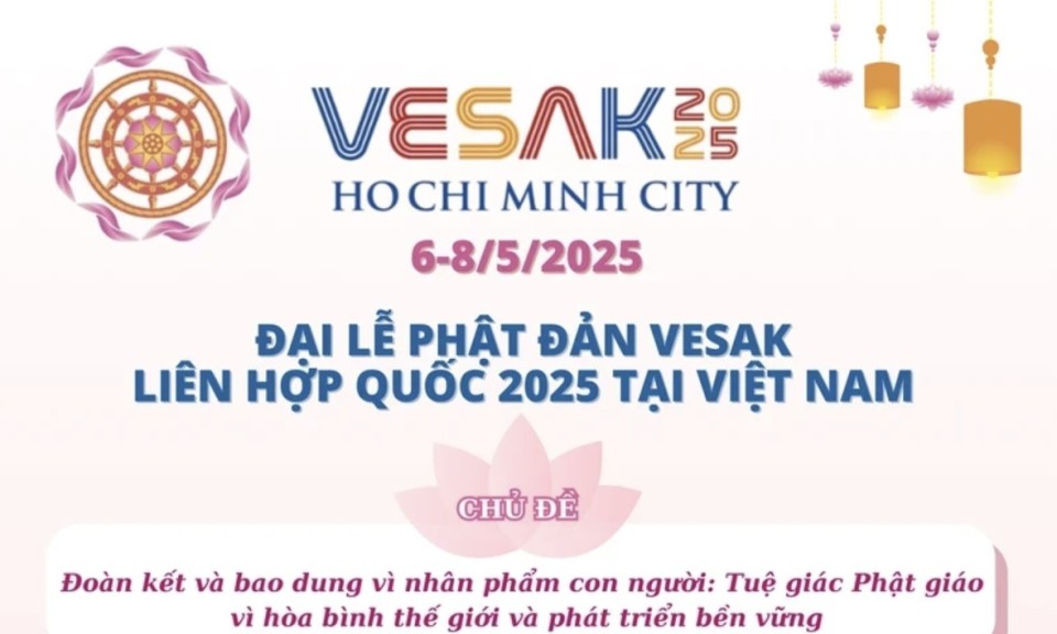 [Infographic] Đại lễ Phật đản Vesak Liên hợp quốc 2025 tại Việt Nam