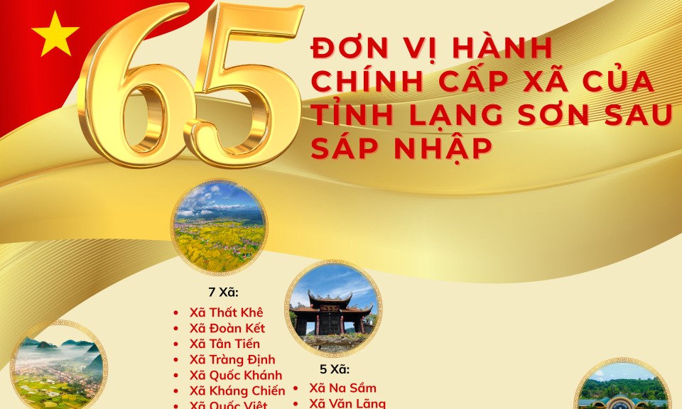 [Infographic] 65 đơn vị hành chính cấp xã của tỉnh Lạng Sơn sau sáp nhập
