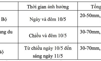 Ngày mai, Bắc Bộ và Bắc Trung Bộ hứng đợt mưa rất lớn, có nơi trên 150mm