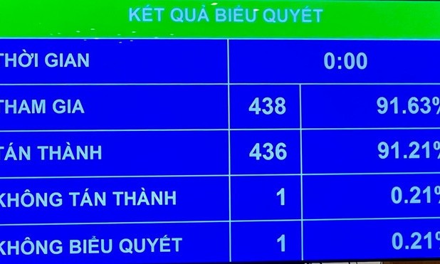 Ngân sách Nhà nước năm 2025: Ưu tiên cải cách tiền lương, khoa học công nghệ và miễn học phí