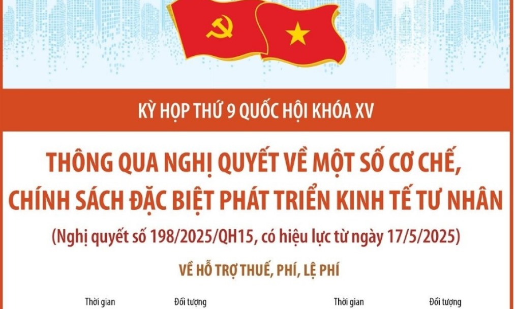 Quốc hội thông qua Nghị quyết về cơ chế, chính sách phát triển kinh tế tư nhân