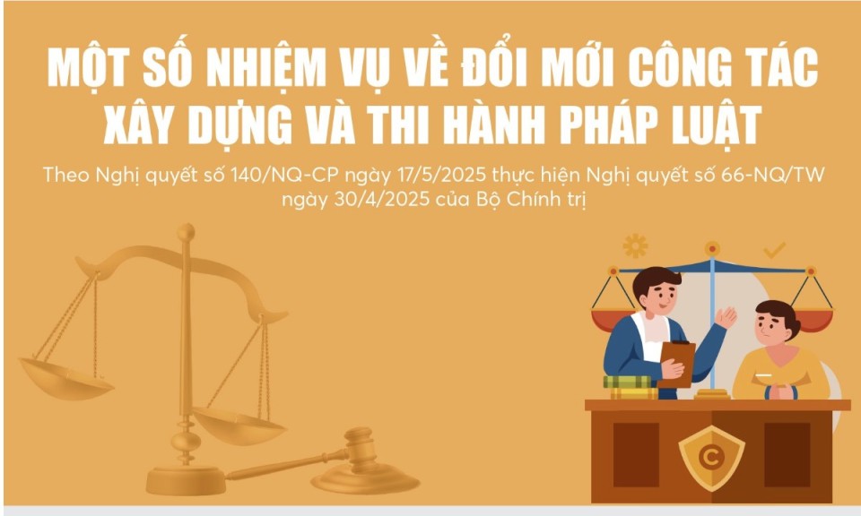 Infographics: Một số nhiệm vụ về đổi mới công tác xây dựng và thi hành pháp luật