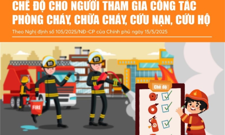 Infographics: Chế độ cho người tham gia công tác phòng cháy, chữa cháy, cứu nạn, cứu hộ