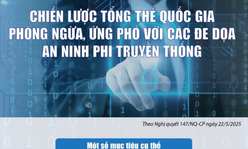 Infographics: Chiến lược tổng thể quốc gia phòng ngừa, ứng phó với các đe dọa an ninh phi truyền thống