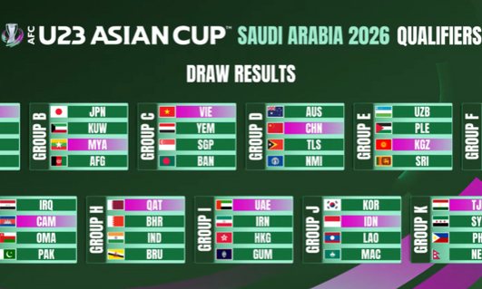 Xác định đối thủ của U23 Việt Nam ở vòng loại U23 châu Á 2026