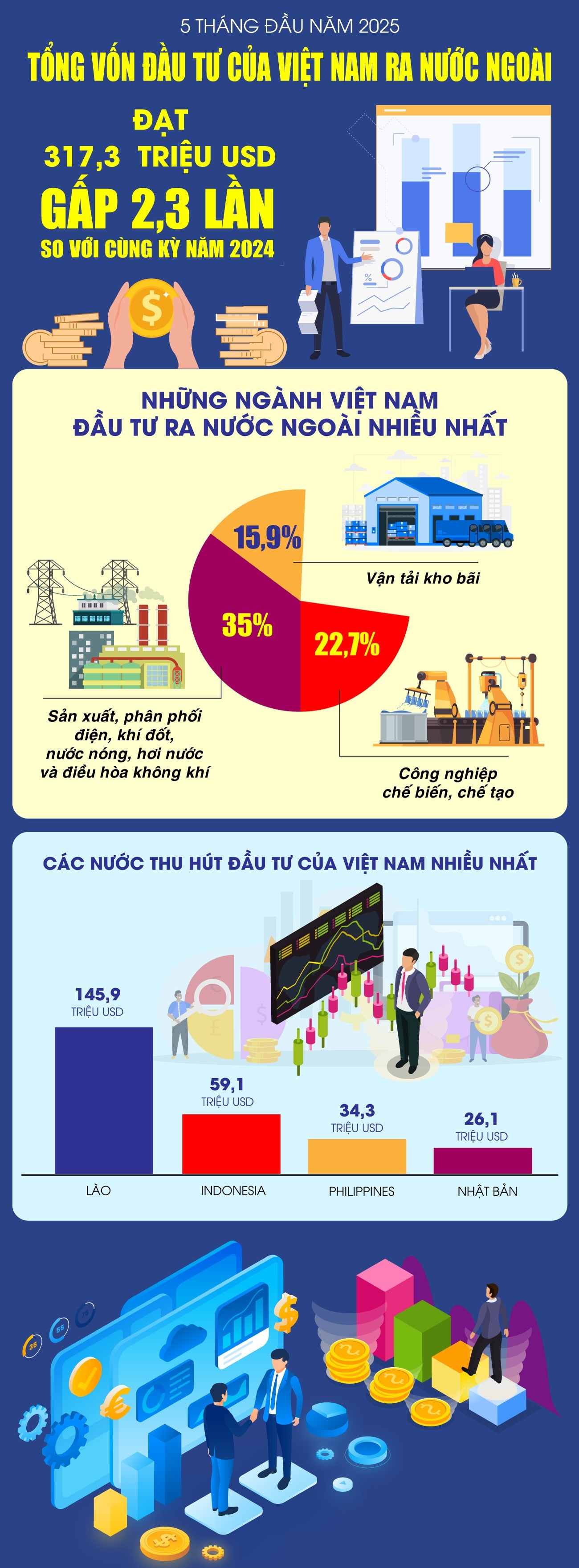 Nguồn: Cục Thống kê, TTXVN