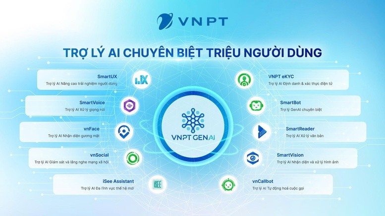 Ứng dụng AI giải quyết hiệu quả thủ tục hành chính khi triển khai sáp nhập- Ảnh 1.
