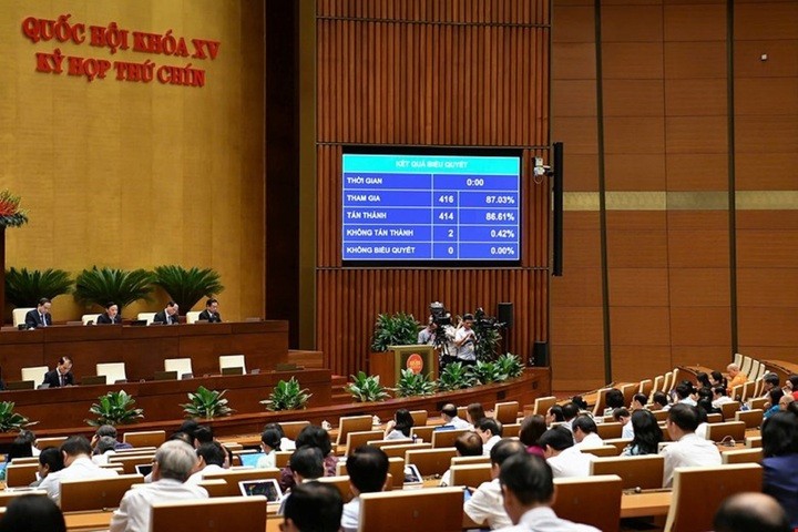 Chiều 24/6, Quốc hội chính thức thông qua Luật sửa đổi, bổ sung một số điều của Luật Tổ chức Tòa án Nhân dân. (Ảnh: Media Quốc hội)