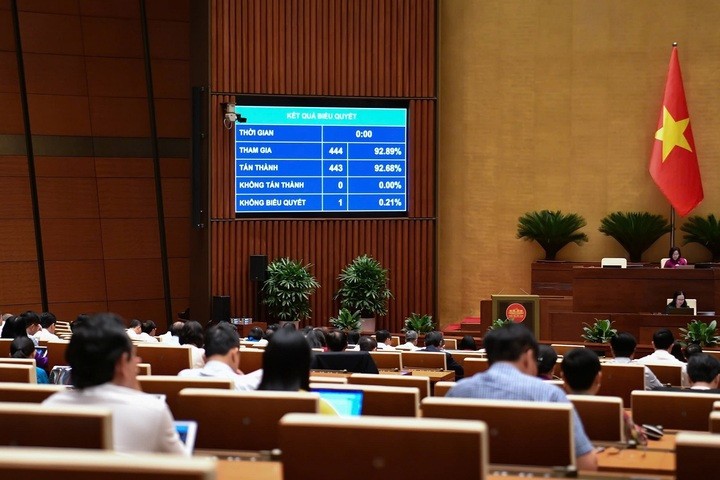 Quốc hội quyết nghị miễn thuế đất nông nghiệp tới năm 2023. (Ảnh: Media Quốc hội)