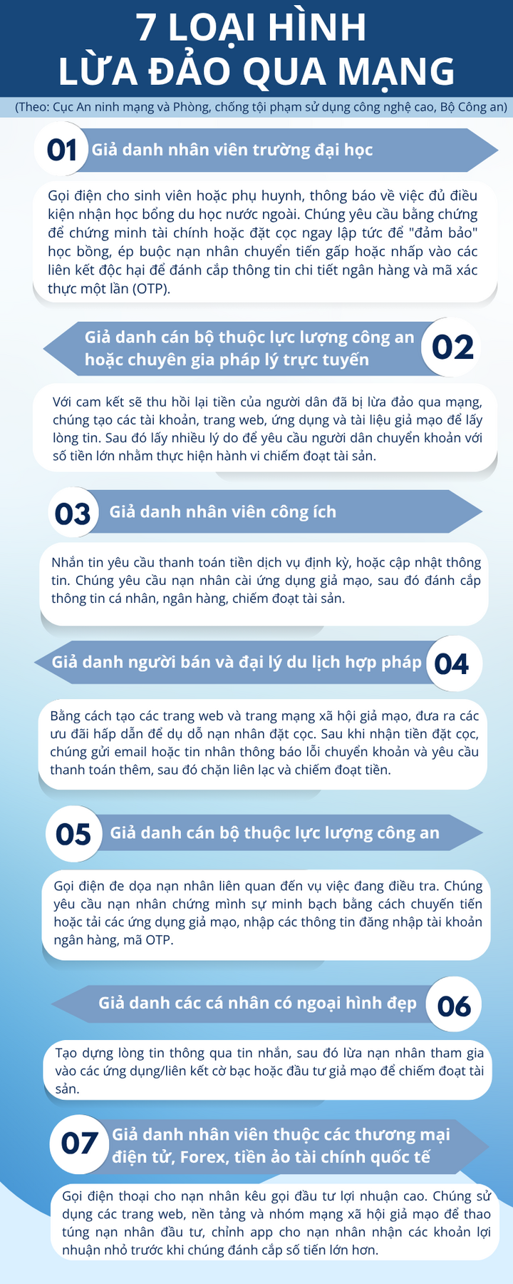 (Theo Cục An ninh mạng và phòng, chống tội phạm sử dụng công nghệ cao, Bộ Công an)