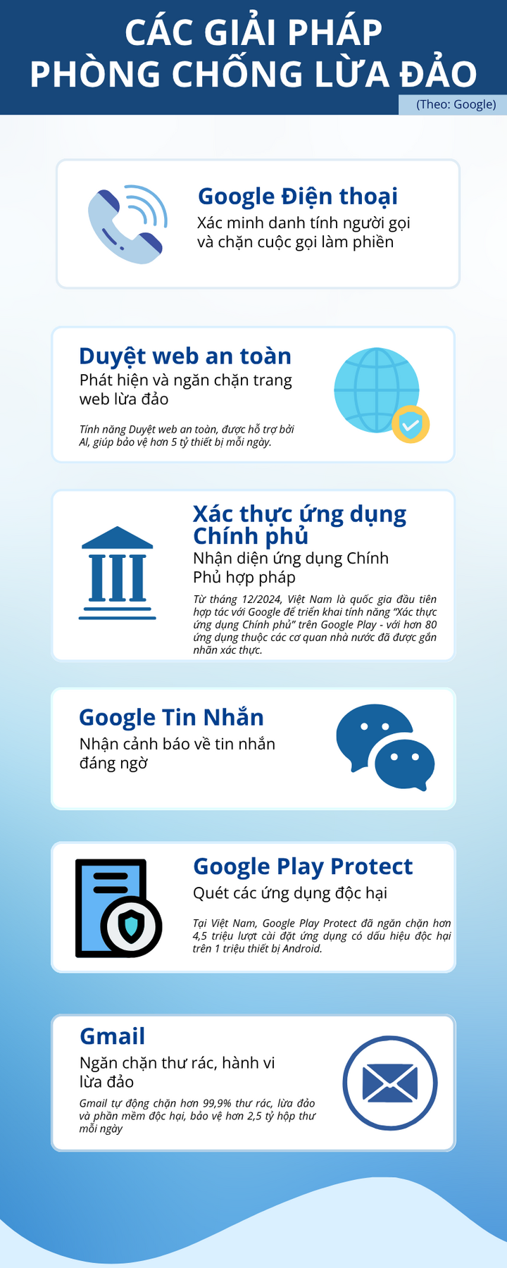 (Theo: Google)