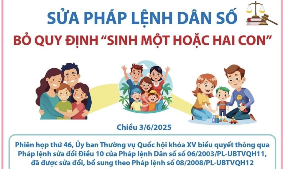 Sửa Pháp lệnh Dân số: Vợ chồng tự quyết định số con và thời gian sinh con