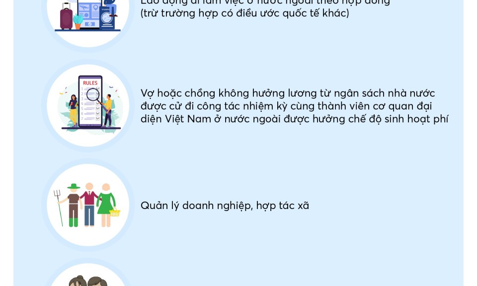 Infographics: Những đối tượng phải đóng bảo hiểm xã hội bắt buộc từ ngày 01/7/2025