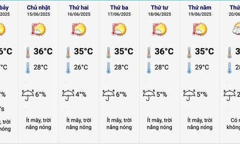 Dự báo thời tiết 10 ngày tới: Hà Nội bước vào đợt nắng nóng mới