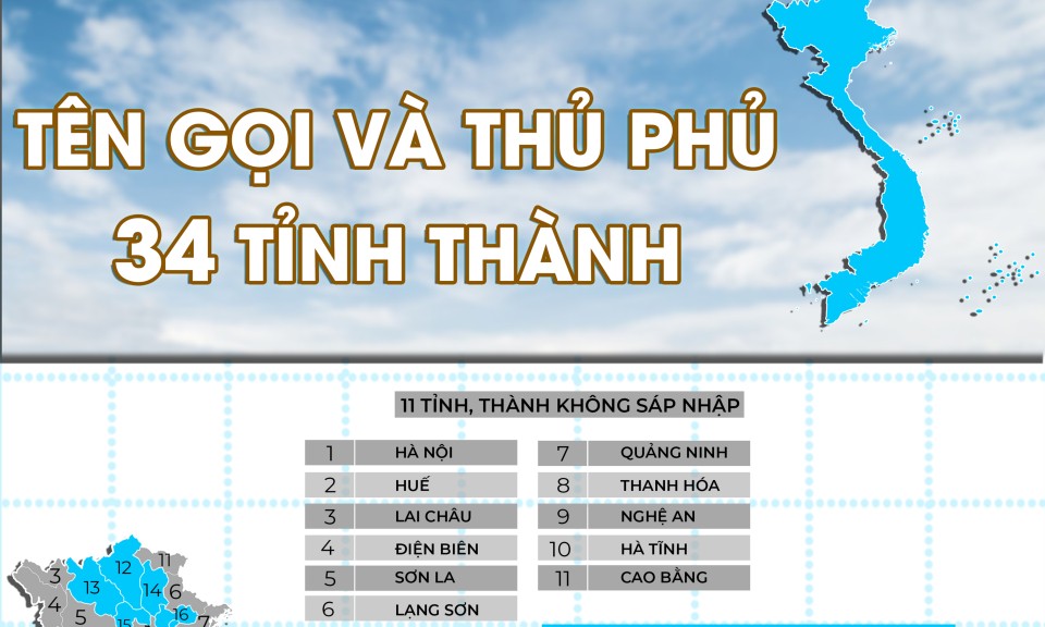 Infographic: Tên gọi và trung tâm chính trị - hành chính của 34 tỉnh, thành