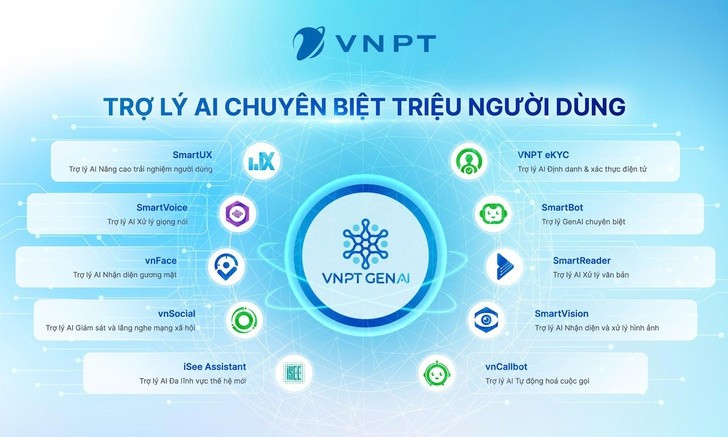 Ứng dụng AI giải quyết hiệu quả thủ tục hành chính khi triển khai sáp nhập