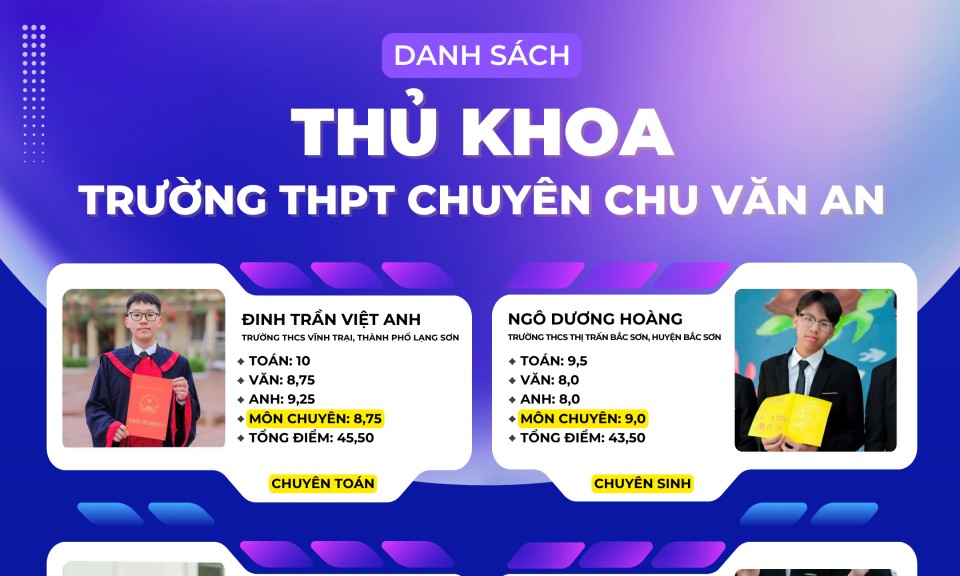 10 thủ khoa của các khối chuyên Trường THPT chuyên Chu Văn An, thành phố Lạng Sơn