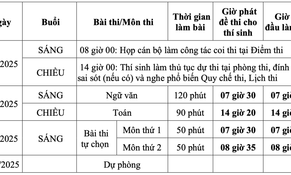 3 mốc thời gian quan trọng trong kỳ thi tốt nghiệp THPT 2025