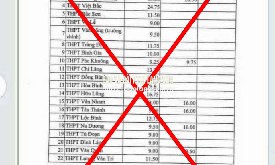 Cảnh báo tin giả điểm chuẩn Kỳ thi tuyển sinh vào 10 THPT năm học 2025-2026