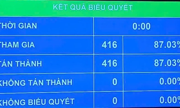 Tạo điều kiện thuận lợi cho nhà đầu tư, nhà khoa học nhập quốc tịch Việt Nam