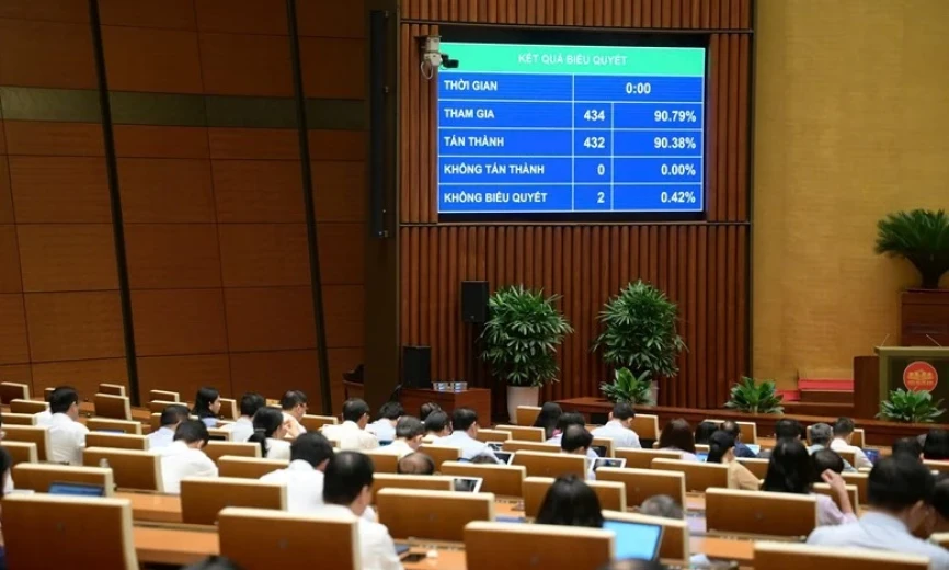 Quốc hội thông qua 8 Luật (sửa đổi) nhằm tạo thuận lợi cho đầu tư, kinh doanh