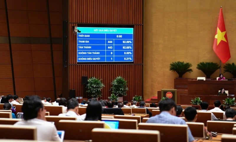 Quốc hội thống nhất miễn thuế đất nông nghiệp thêm 5 năm