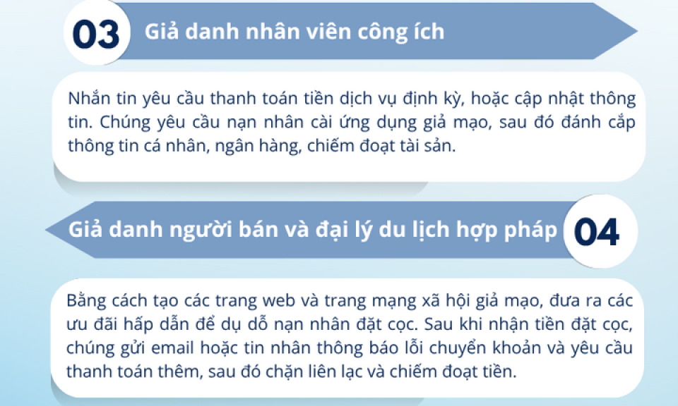 7 loại hình lừa đảo qua mạng và cách thoát bẫy