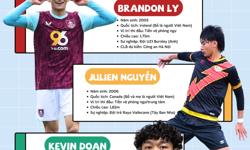 Những "sao mai" Việt kiều có thể cập bến V-League ở mùa giải mới