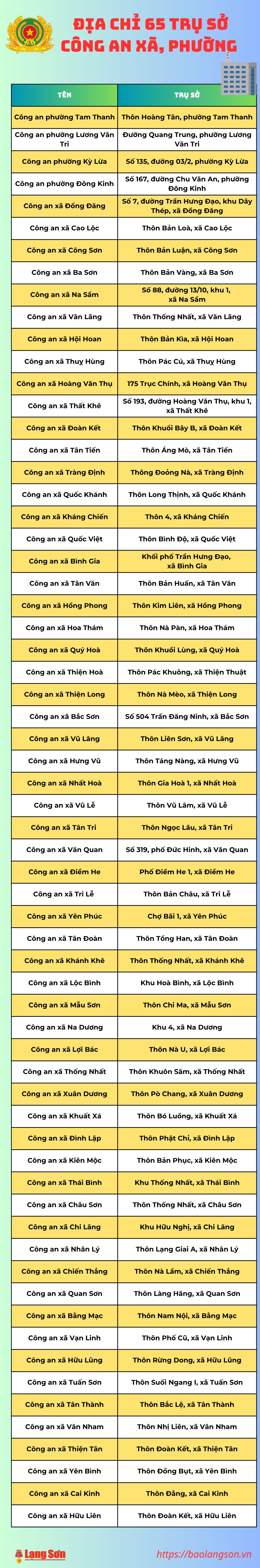 dia,chi,65,tru,so,cong,an,xa,phuong,2,11554603.jpg
