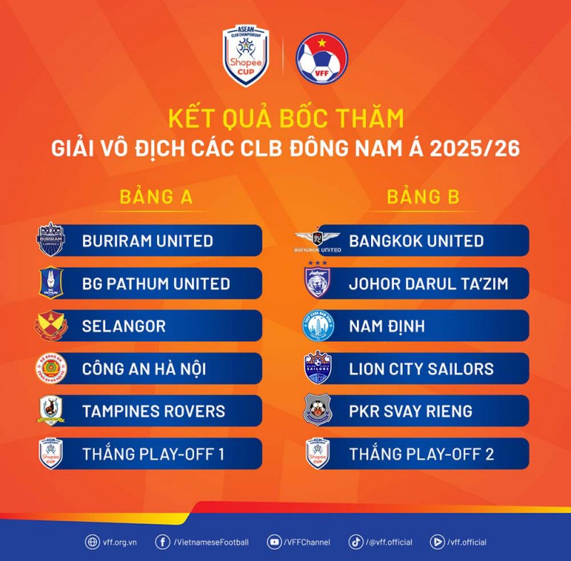 Kết quả bốc thăm chia bảng Giải bóng đá vô địch các câu lạc bộ Đông Nam Á 2025-2026.