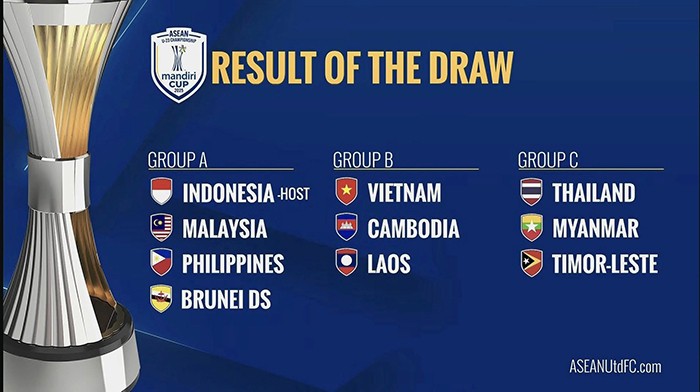 3 bảng đấu của giải U23 Đông Nam Á 2025.